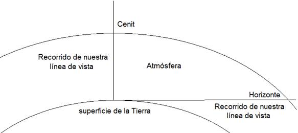 linea de vista.png