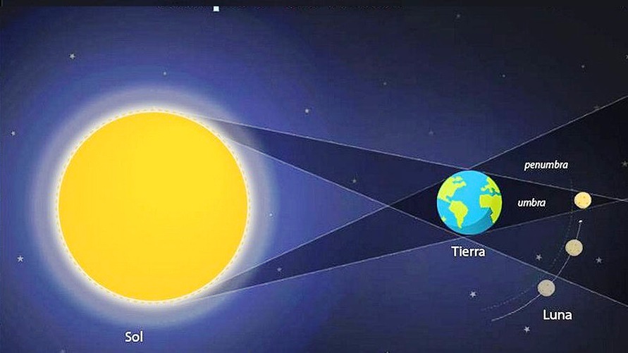 Eclipse-total-luna.jpg