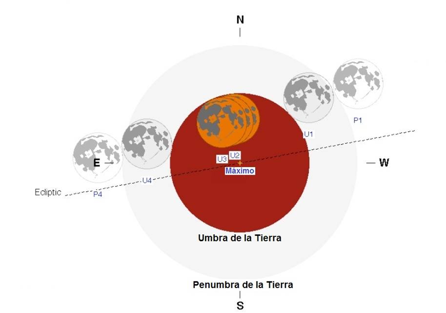 eclipse luna trayectoria y tiempo.jpg