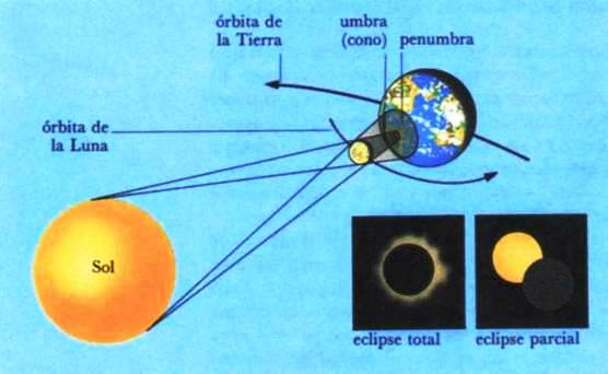 eclipse_sol.jpg