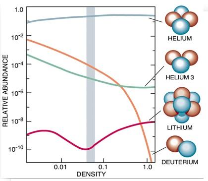 densidad media litio helio deuterio.jpg
