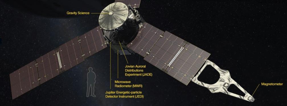 Misi�n Juno resto equipamiento.jpg