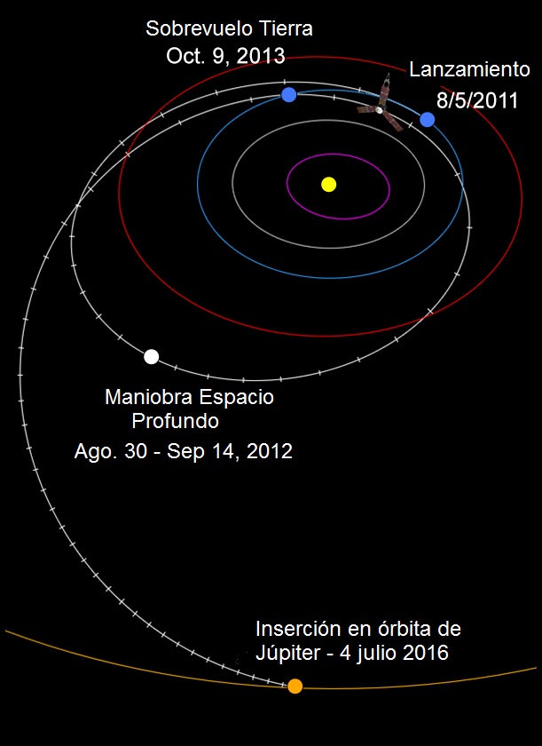 Misi�n Juno trayectoria.jpg