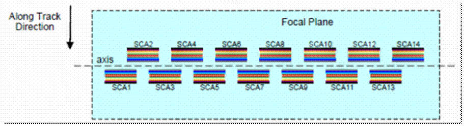 landsat8-pushbroom-sensor